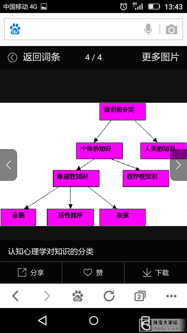 认知心理学_读书