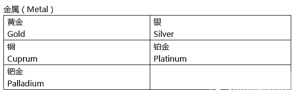 珠宝鉴定证书你能看懂吗？看完这篇不求人_钻石机构证书