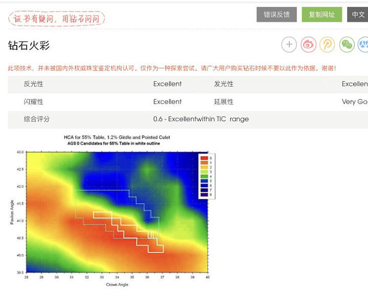 【新货】1.00ct/VS1/D/3EX/无荧光/无奶咖绿钻石_钻石