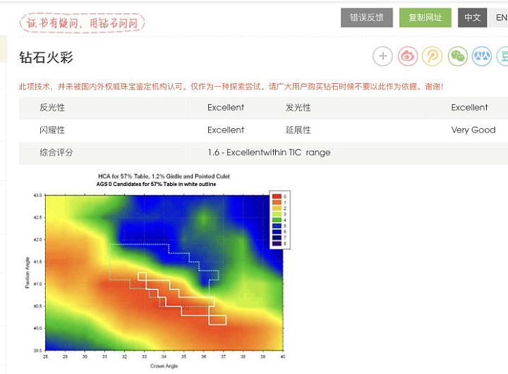 【钻石—新货】1.11ct/VVS2/E/3EX/无荧光/无奶咖绿钻石_钻石