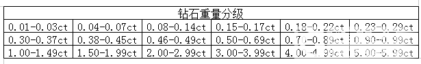 预算三万求推荐钻戒_钻石