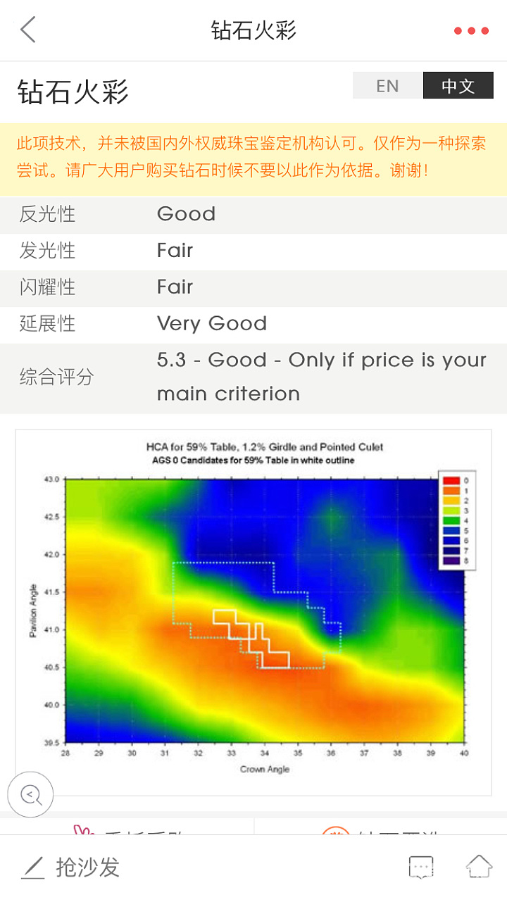 观海瑞温斯顿品牌及自己来论坛的一些感想_钻石