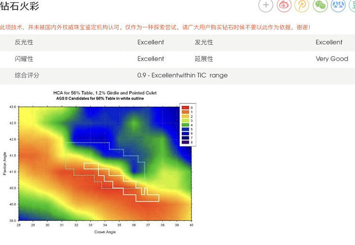 1.51ct/VS1+++/D/3EX/无荧光无奶咖绿钻石_钻石