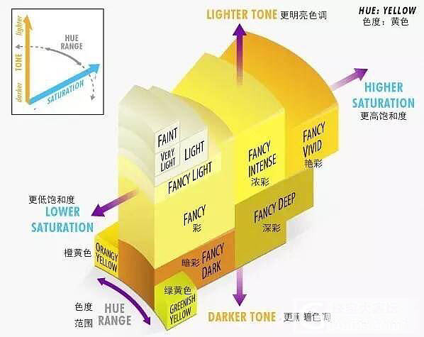 秒懂黄钻_彩钻