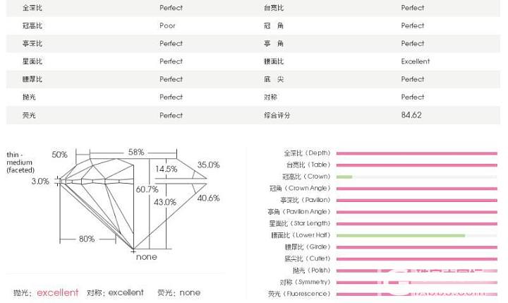 想问下大家这颗钻怎么样？_钻石