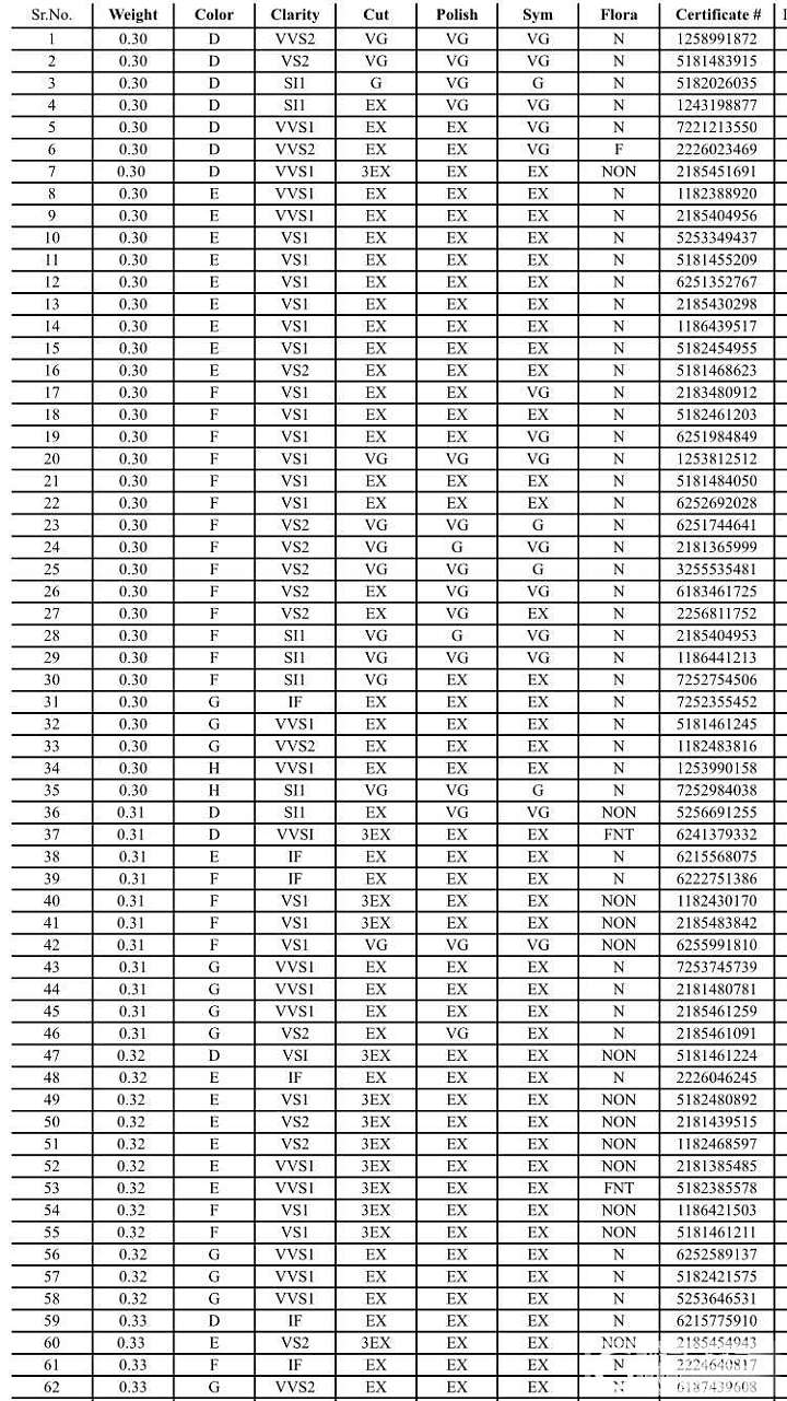 钻石现货 gia库存表 价格优惠_钻石