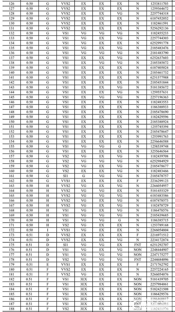 钻石现货 gia库存表 价格优惠_钻石