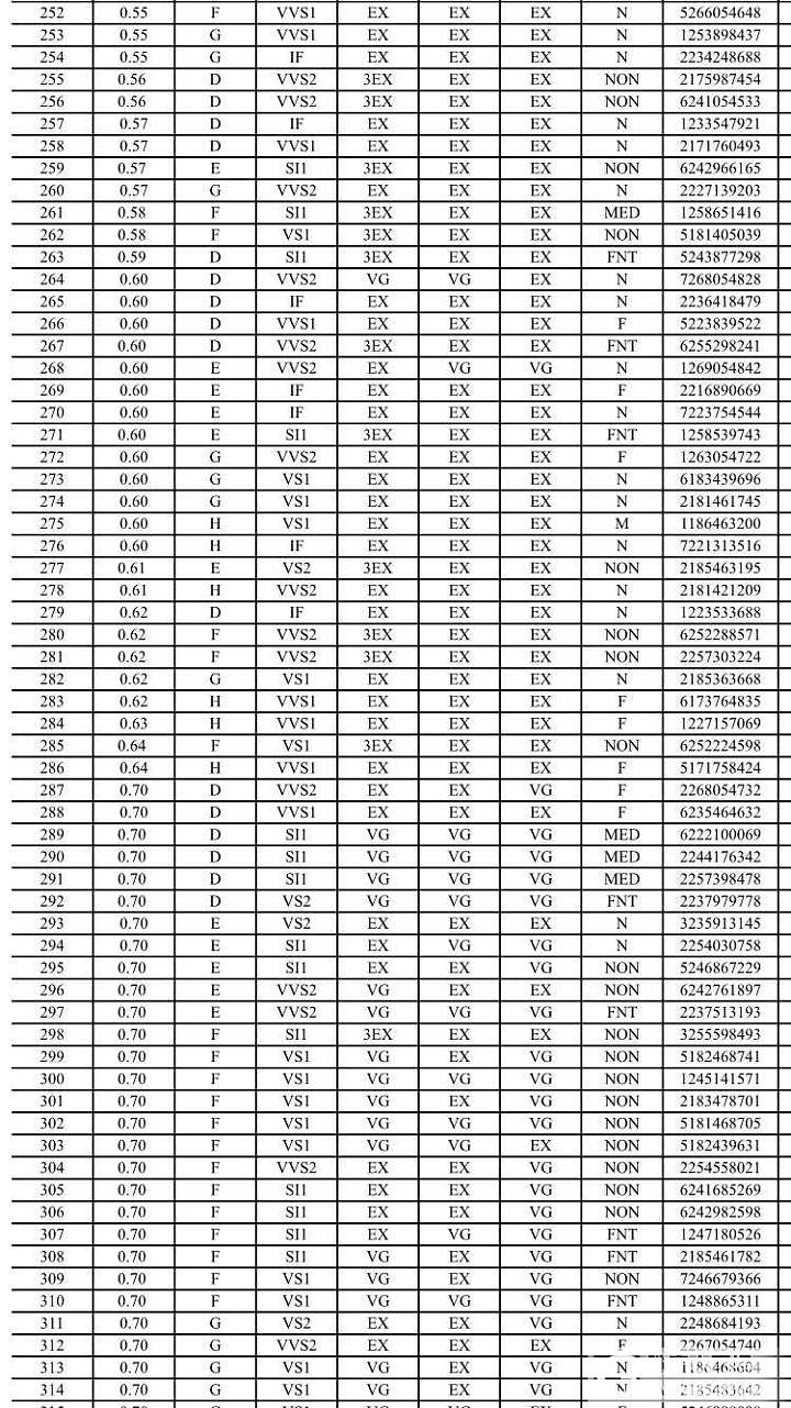 钻石现货 gia库存表 价格优惠_钻石