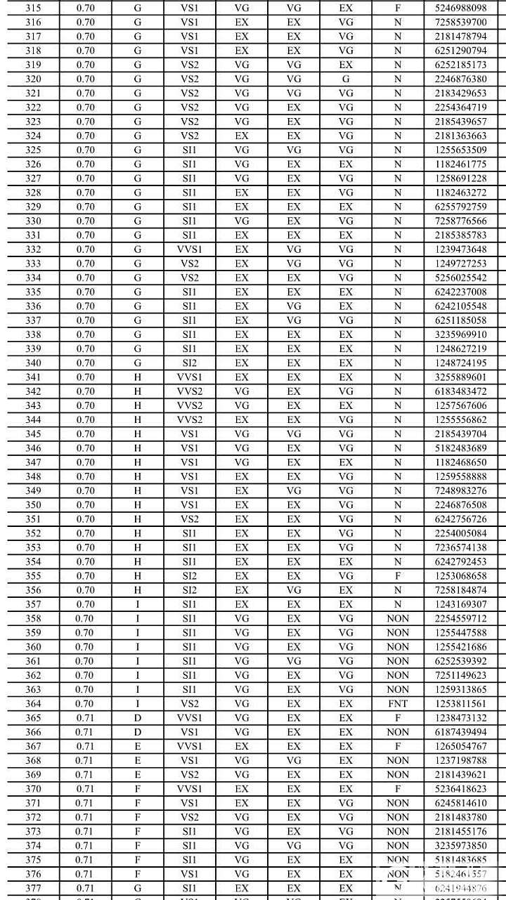 钻石现货 gia库存表 价格优惠_钻石