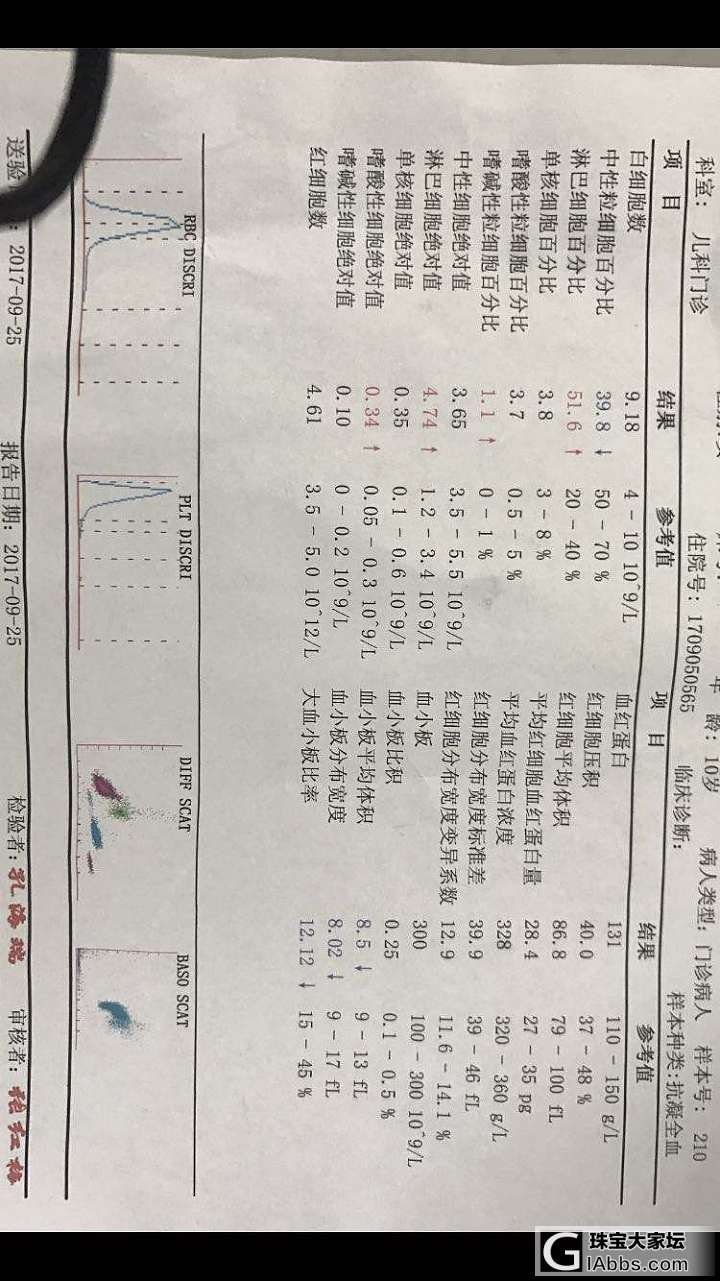 帮帮忙，有没姐妹是医生或者会看化验单，_闲聊健康