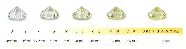 教你如何挑选一粒高品质的莫桑钻_莫桑石