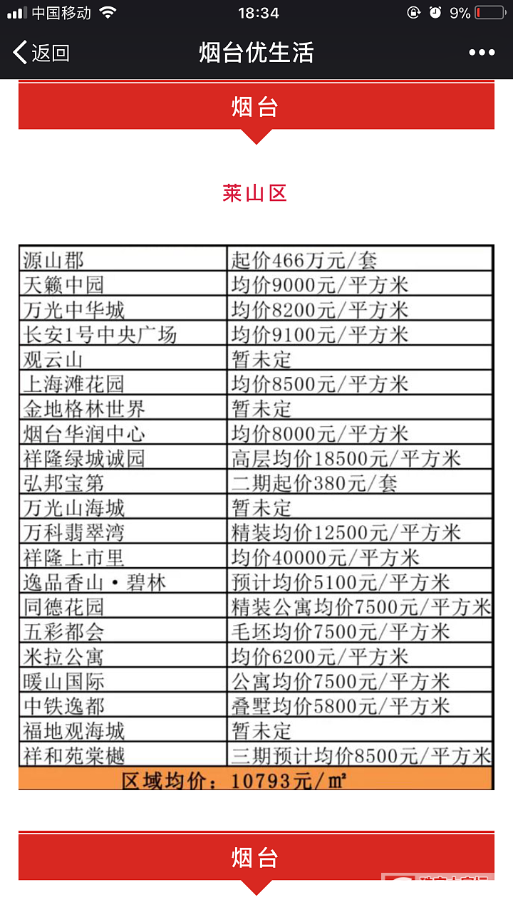 想问下大家有知道山东各地房价是多少吗？_山东物业