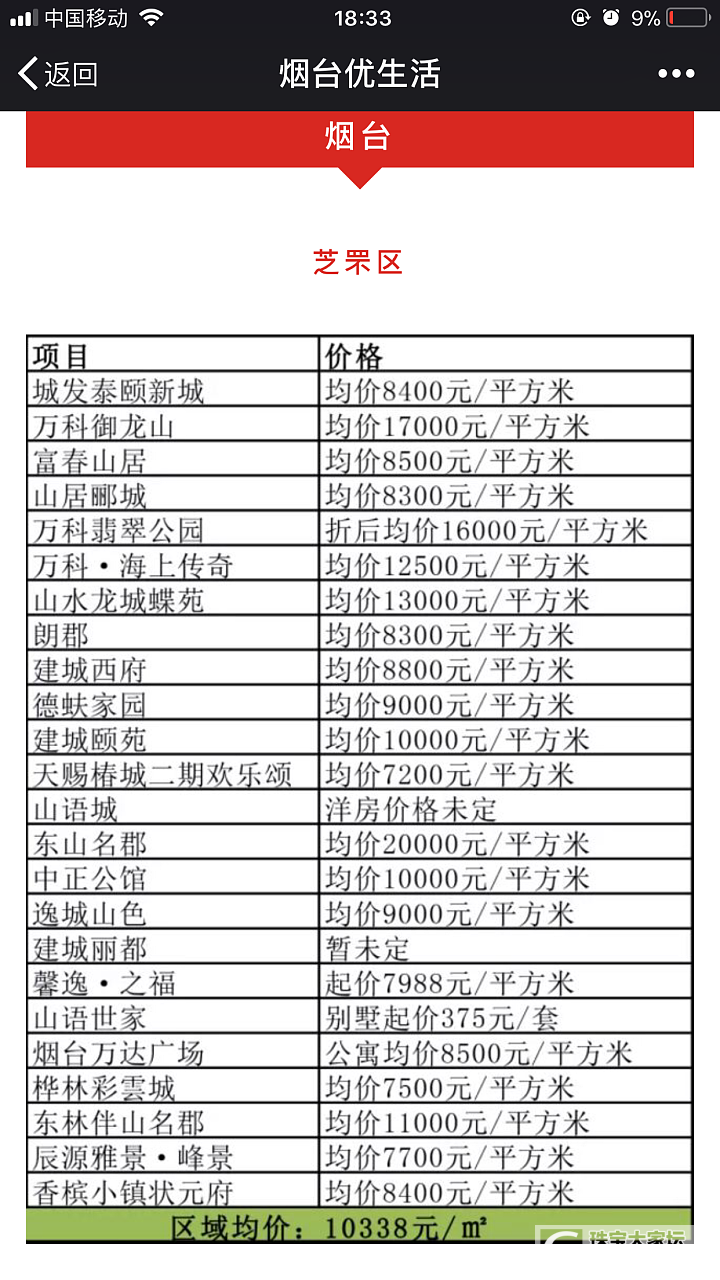 想问下大家有知道山东各地房价是多少吗？_山东物业