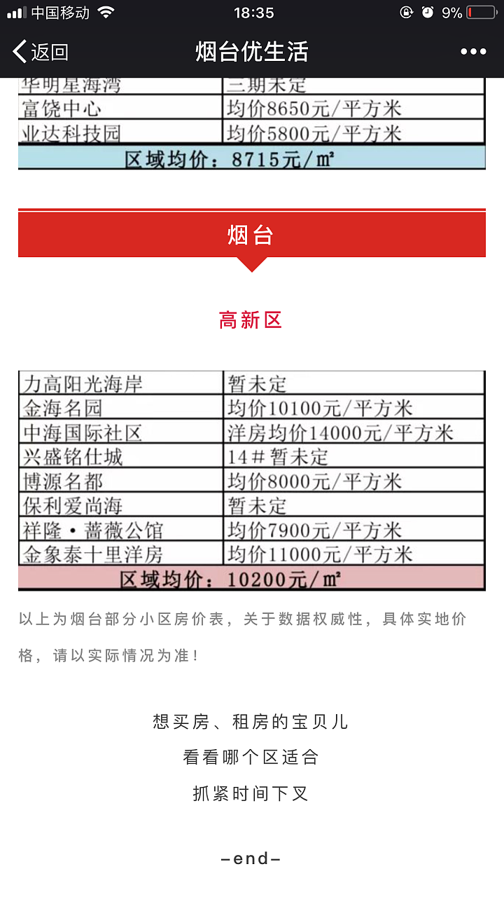 想问下大家有知道山东各地房价是多少吗？_山东物业