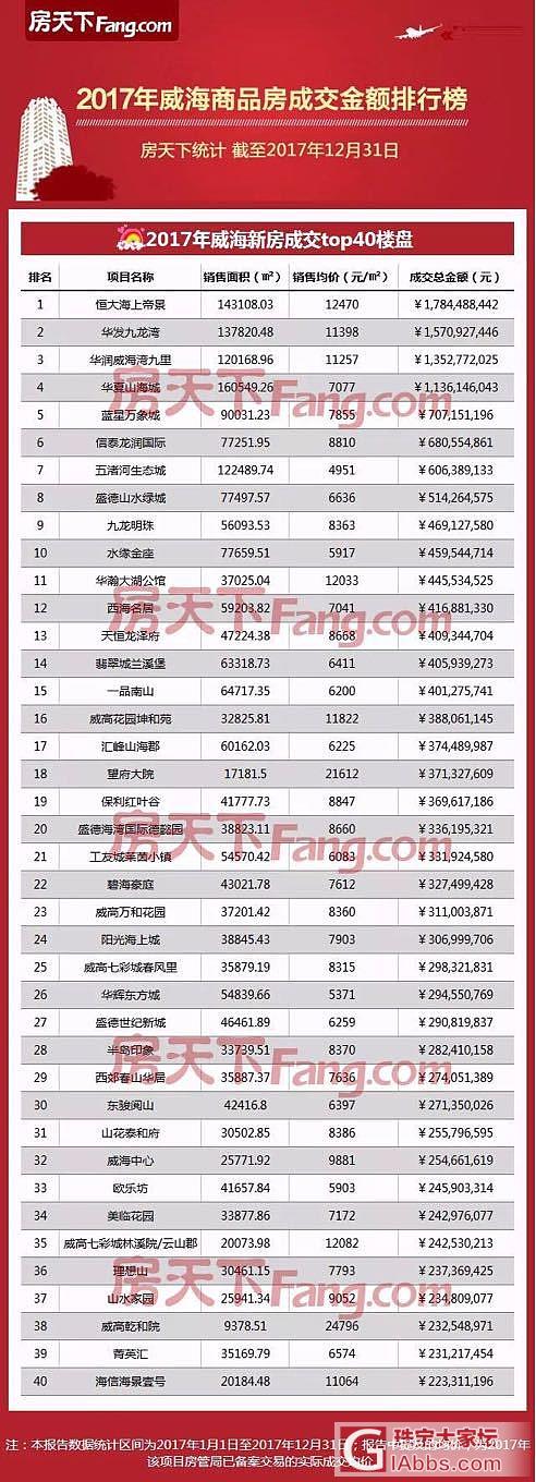 想问下大家有知道山东各地房价是多少吗？_山东物业