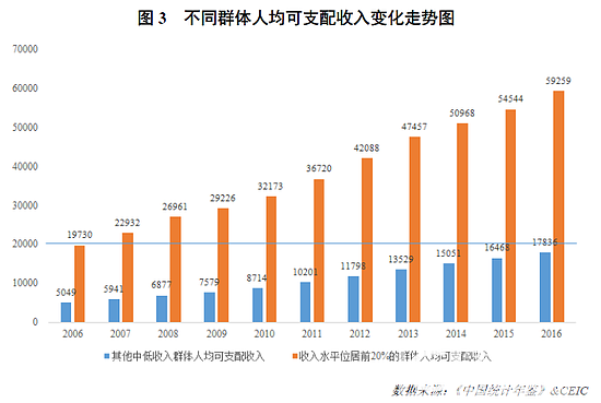 【转帖】中产收入陷阱比中等收入陷阱可怕？一半家庭零储蓄_闲聊