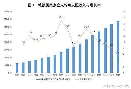 【转帖】中产收入陷阱比中等收入陷阱可怕？一半家庭零储蓄_闲聊