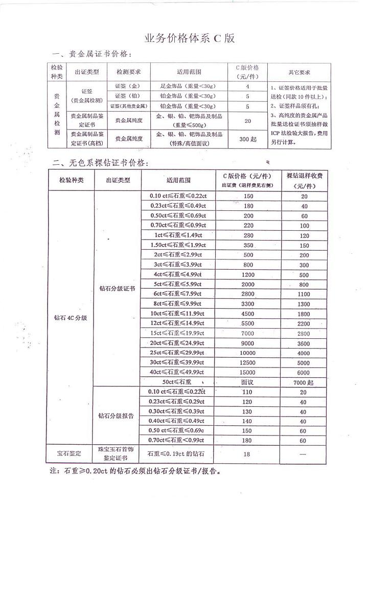 检测钻石出证书大概多少钱？_机构证书钻石