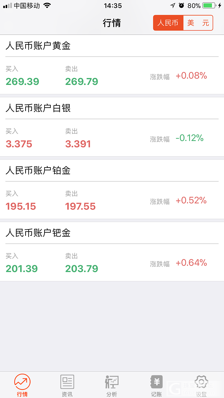 以前买的钯金镶锆石戒指！_戒指钯