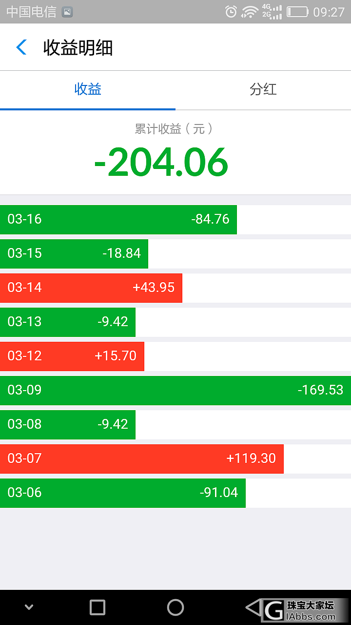 支付宝博时黄金有懂的吗_理财