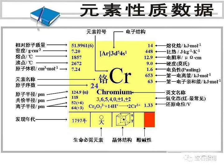 祖母绿的颜色由什么决定_祖母绿