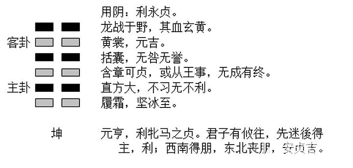 《易经》有坤卦,其《大象》曰：“地势坤,君子以厚德载物”.　[嘿哈]_挂件和田玉