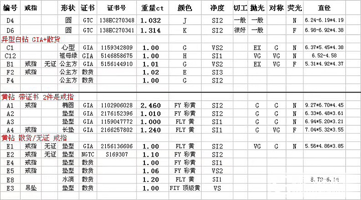 深圳现货，便宜出。。_戒指钻石