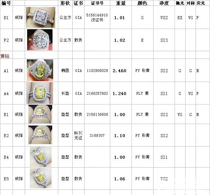 深圳现货，便宜出。。_戒指钻石