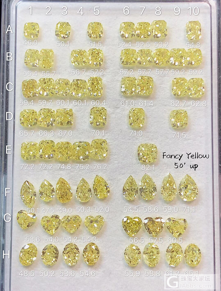 ✨浓彩中彩黄钻现货✨
除了最经典的垫形雷迪恩黄钻，公司又加入15卡水滴，椭圆，心..._异形钻彩钻