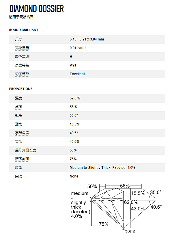 发现一颗 HCA0.9，全部严选的GIA裸钻，26600人民币值得入手吗？_钻石