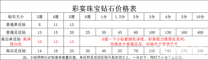 彩宴珠宝专注镶嵌红蓝绿宝和彩色钻石,经验十分丰富.镶嵌十年,我们沉淀一批出众的珠..._彩色宝石镶嵌