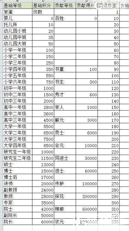 为啥我已经1003分了还是小学六年级_道具闲聊