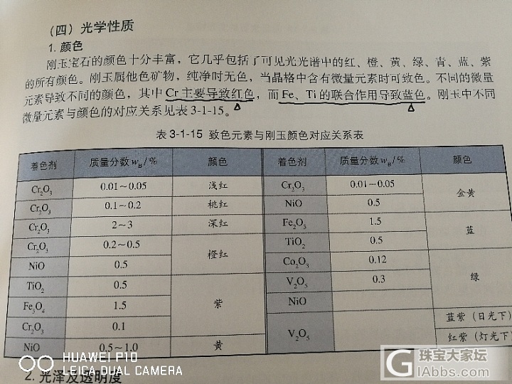 为啥祖母绿是绿色，红宝石是红色_彩色宝石名贵宝石