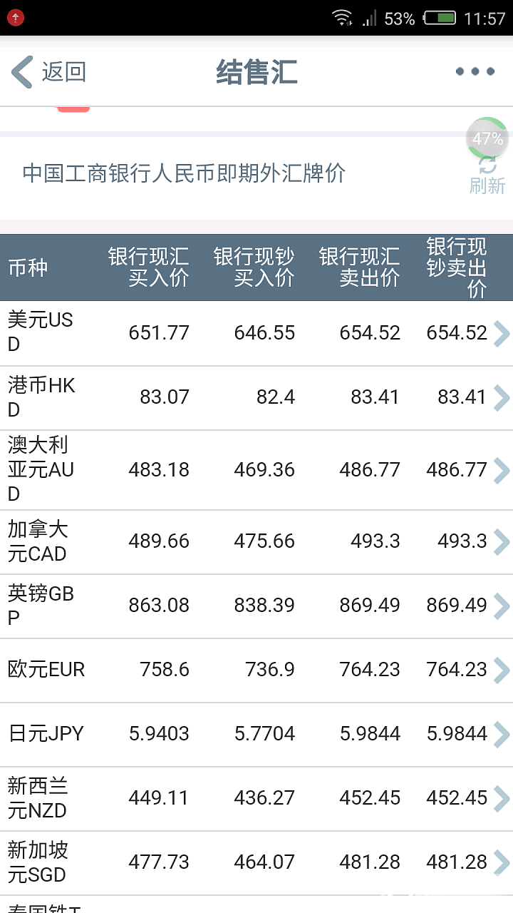 美金涨回来了。_理财