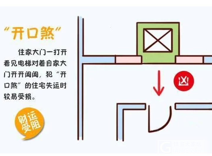 房屋风水20煞及化解办法_物业闲聊