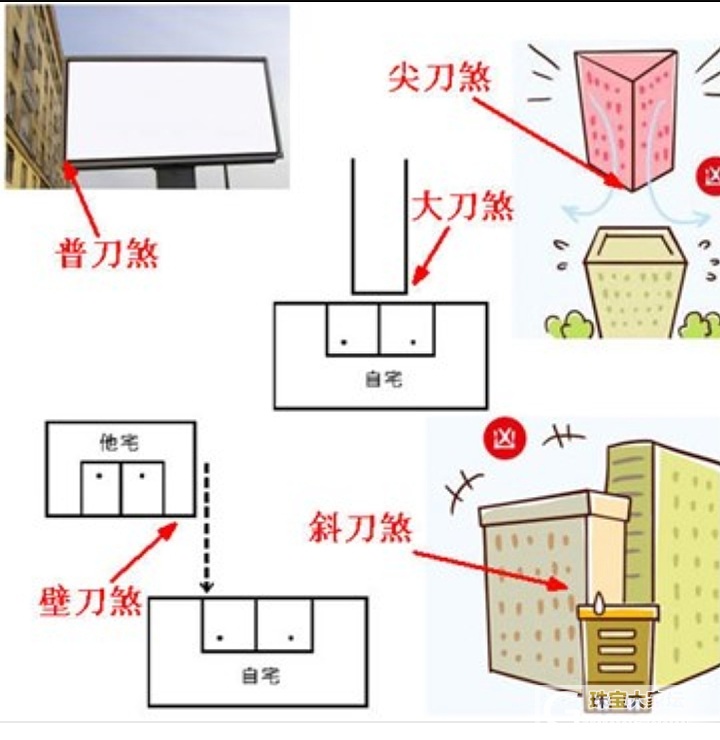 房屋风水20煞及化解办法_物业闲聊