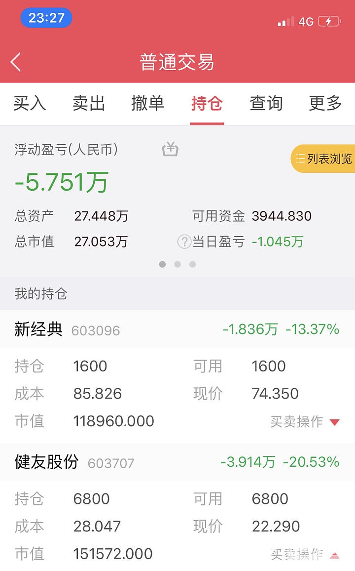 出去玩股票没有赎回的后果