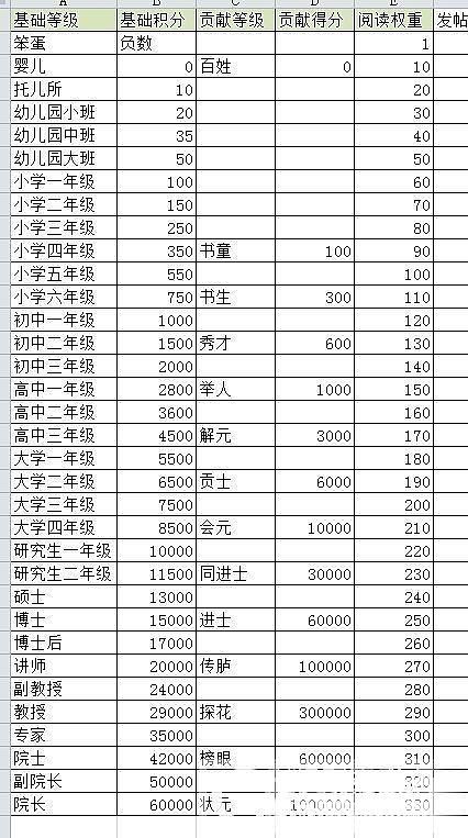 多少积分什么等级在哪儿看啊？_道具