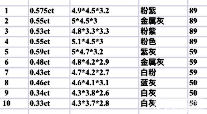 一手精品小尖晶_彩色宝石尖晶石