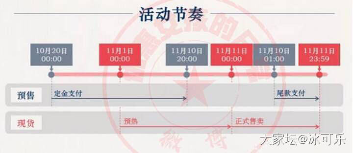 今年双十一复习大纲_闲聊天猫