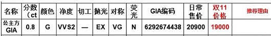 求助，麻烦帮忙看看这颗80分的公主方价格合适吗？_钻石