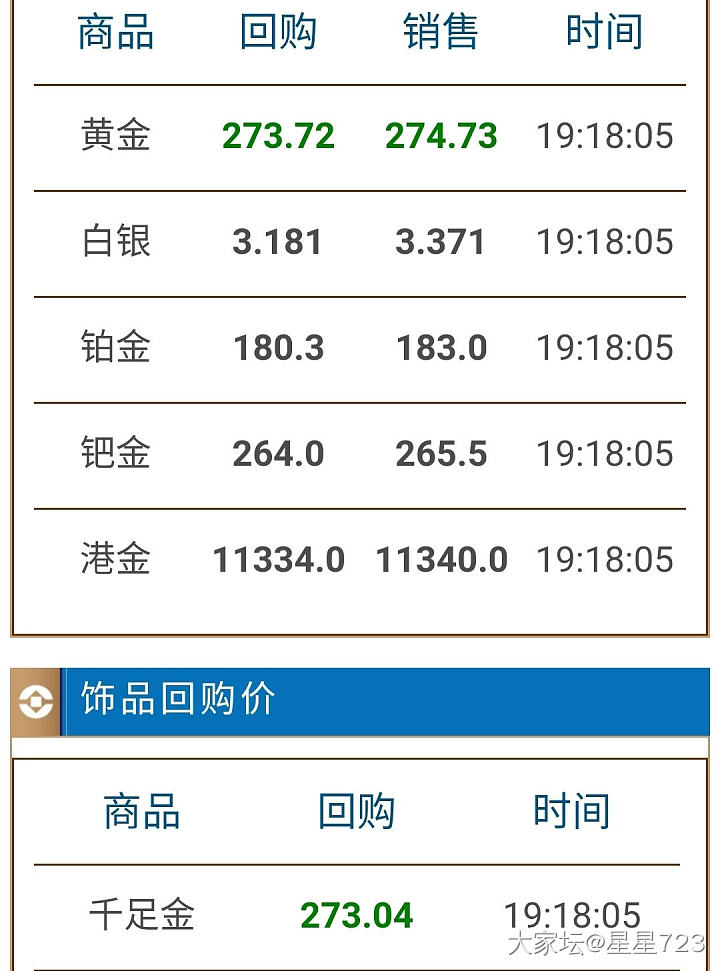 什么时候回收金价可以涨到275😬_金价