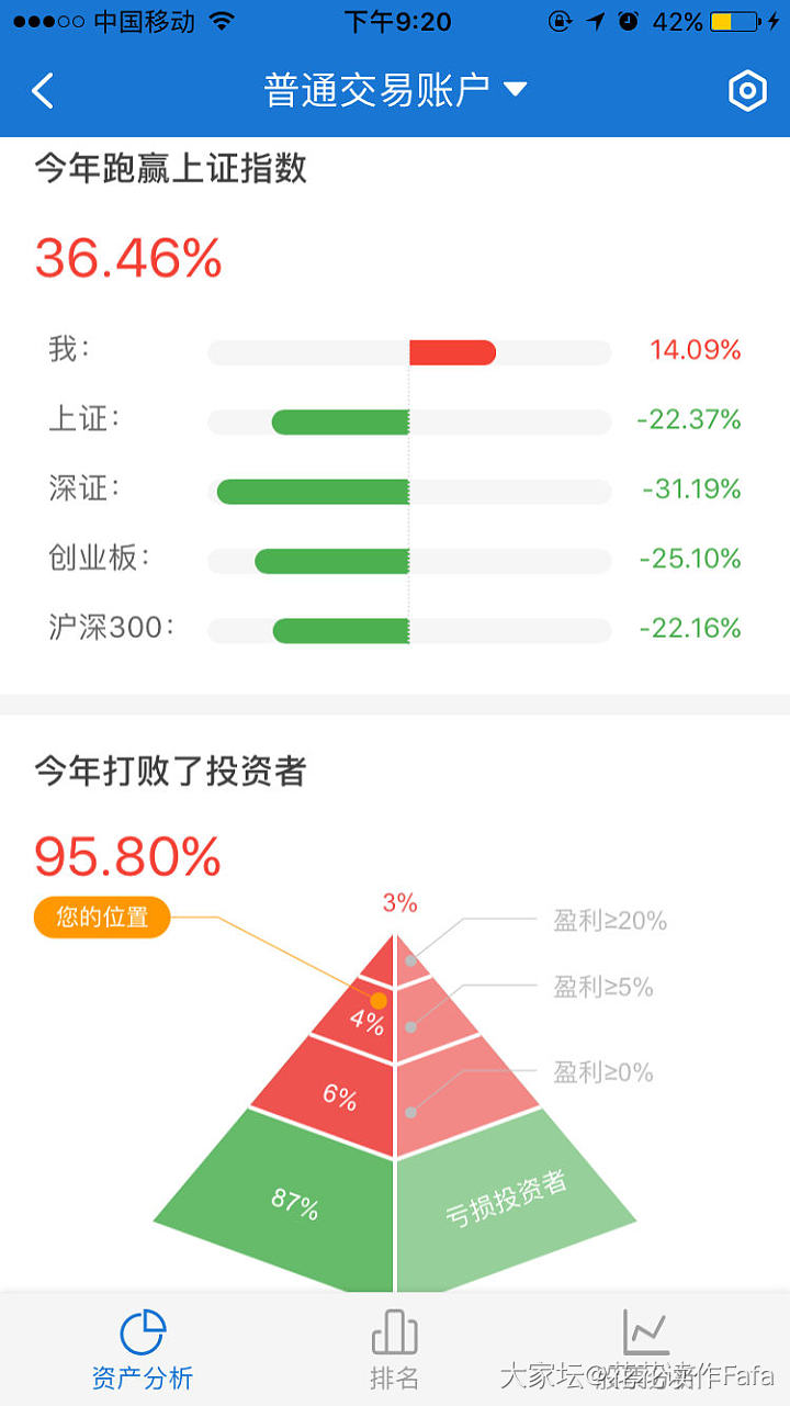 我给老爹看了今年账户后，好像把这位资深老股民给气到了_理财