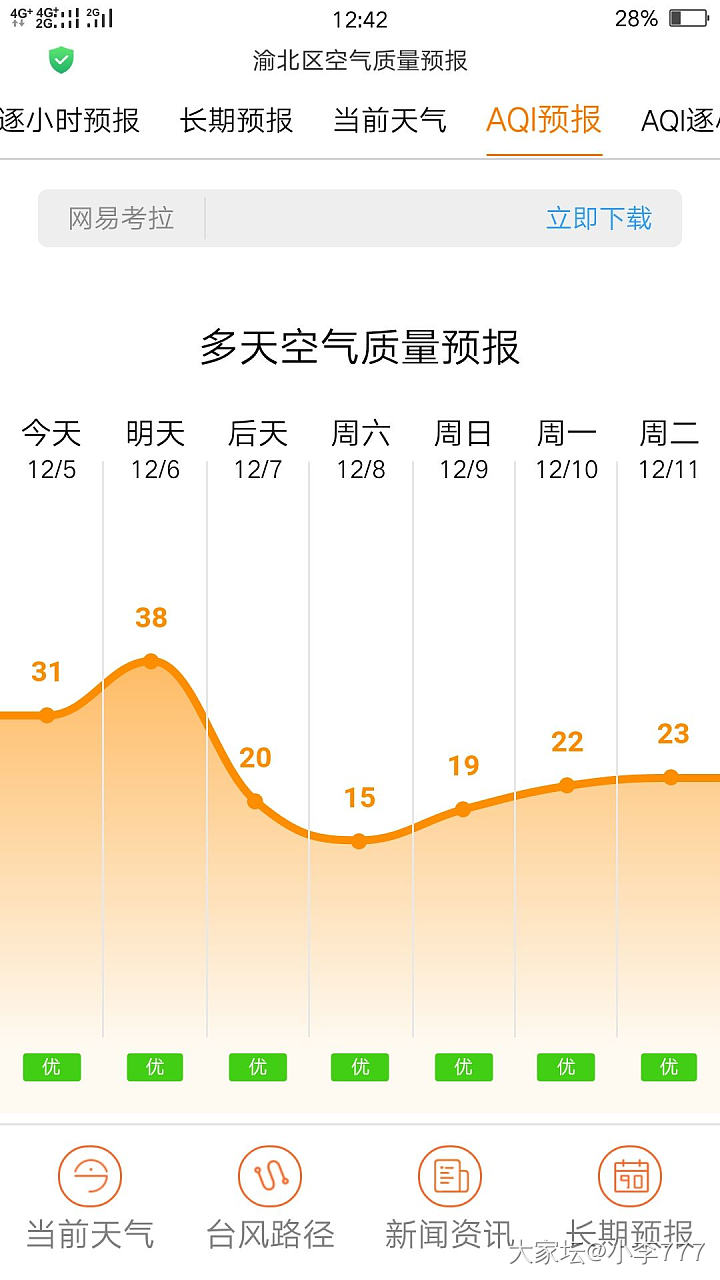 近年来，重庆空气质量还不错呀。_重庆闲聊