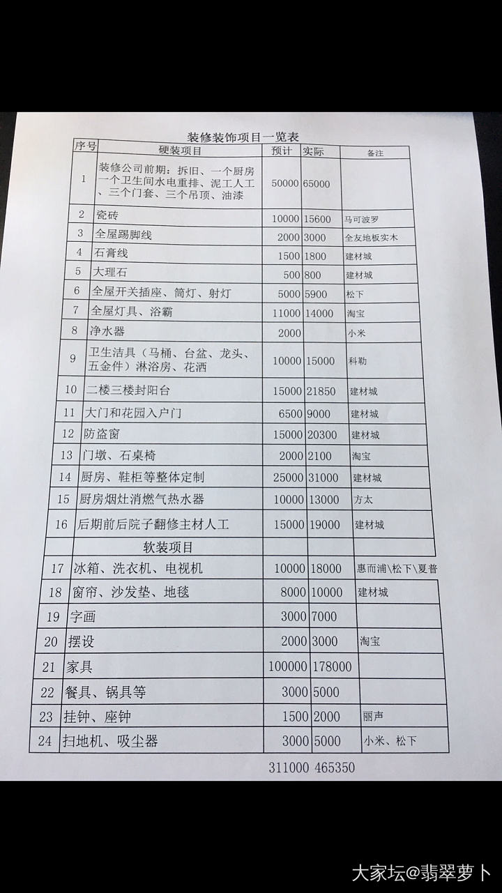 马上交房了，一想交房要装修就好烦……从来没弄过，没有任何经验？要找个全包么？还是..._装修