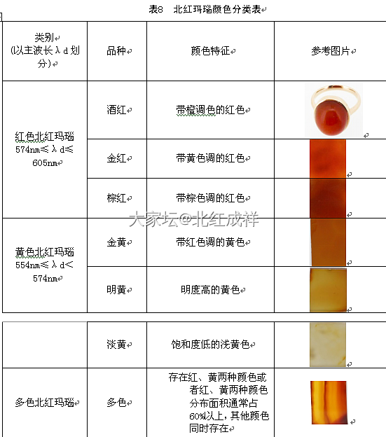 赏逊克北红玛瑙天赋之美，品中国北方玛瑙文化魅力。_玉髓玛瑙