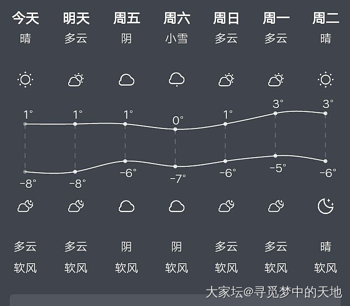 最冷一周马上来了，晒晒三九四九的天气_闲聊