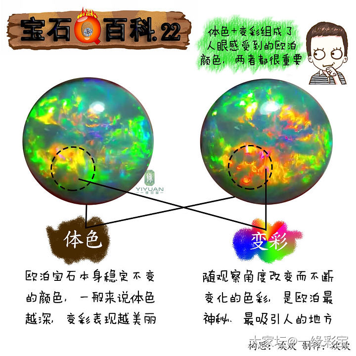 一张图看懂欧泊颜色的秘密_首饰