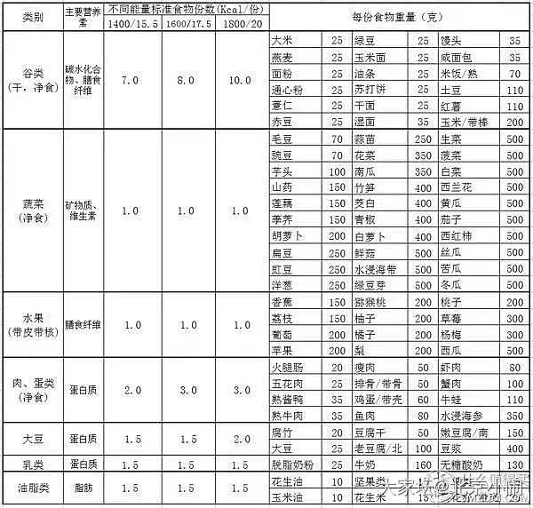 饿_减肥