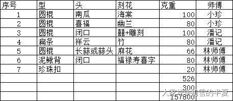 疯了疯了，疯狂的计划！_打金金